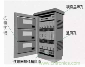 熱帖整理：EMC理論基礎(chǔ)，讓你從此遠(yuǎn)離EMC困擾！