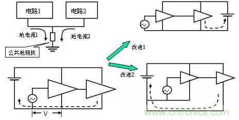 熱帖整理：EMC理論基礎(chǔ)，讓你從此遠(yuǎn)離EMC困擾！