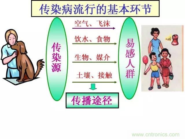 熱帖整理：EMC理論基礎(chǔ)，讓你從此遠(yuǎn)離EMC困擾！