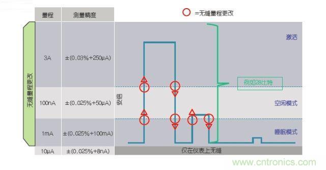 工程師該如何估計(jì)無(wú)線傳感器電池供電時(shí)間？