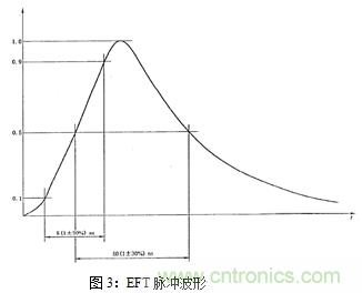 如何將EMC問題“扼殺”在產(chǎn)品開發(fā)過程中的“搖籃里”？