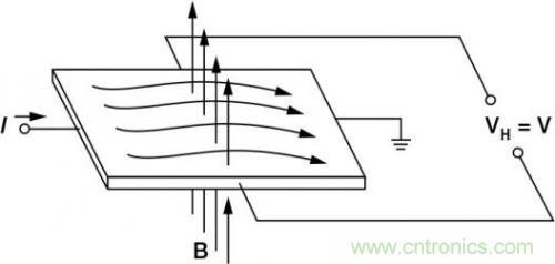 對比六種電流測量方法，孰優(yōu)孰略一目了然