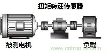電機扭矩測量結(jié)果和傳感器精度對不上，咋辦？
