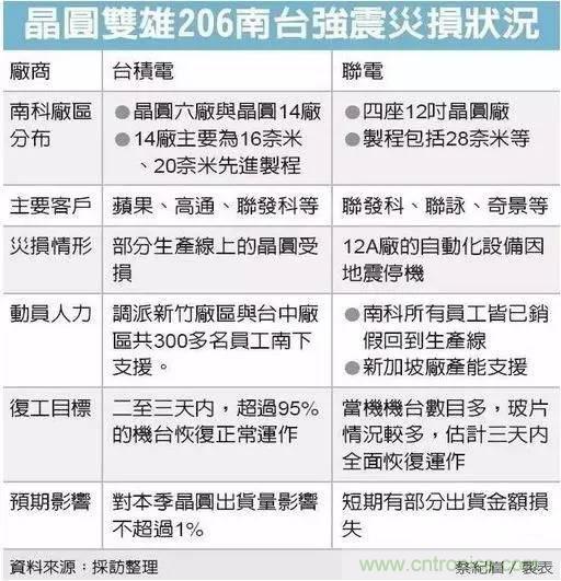 從臺(tái)灣“206地震”來看Fuse如何選型？