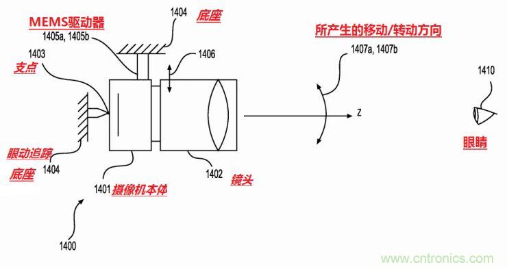 揭秘VR及移動(dòng)設(shè)備如何實(shí)現(xiàn)眼動(dòng)追蹤？