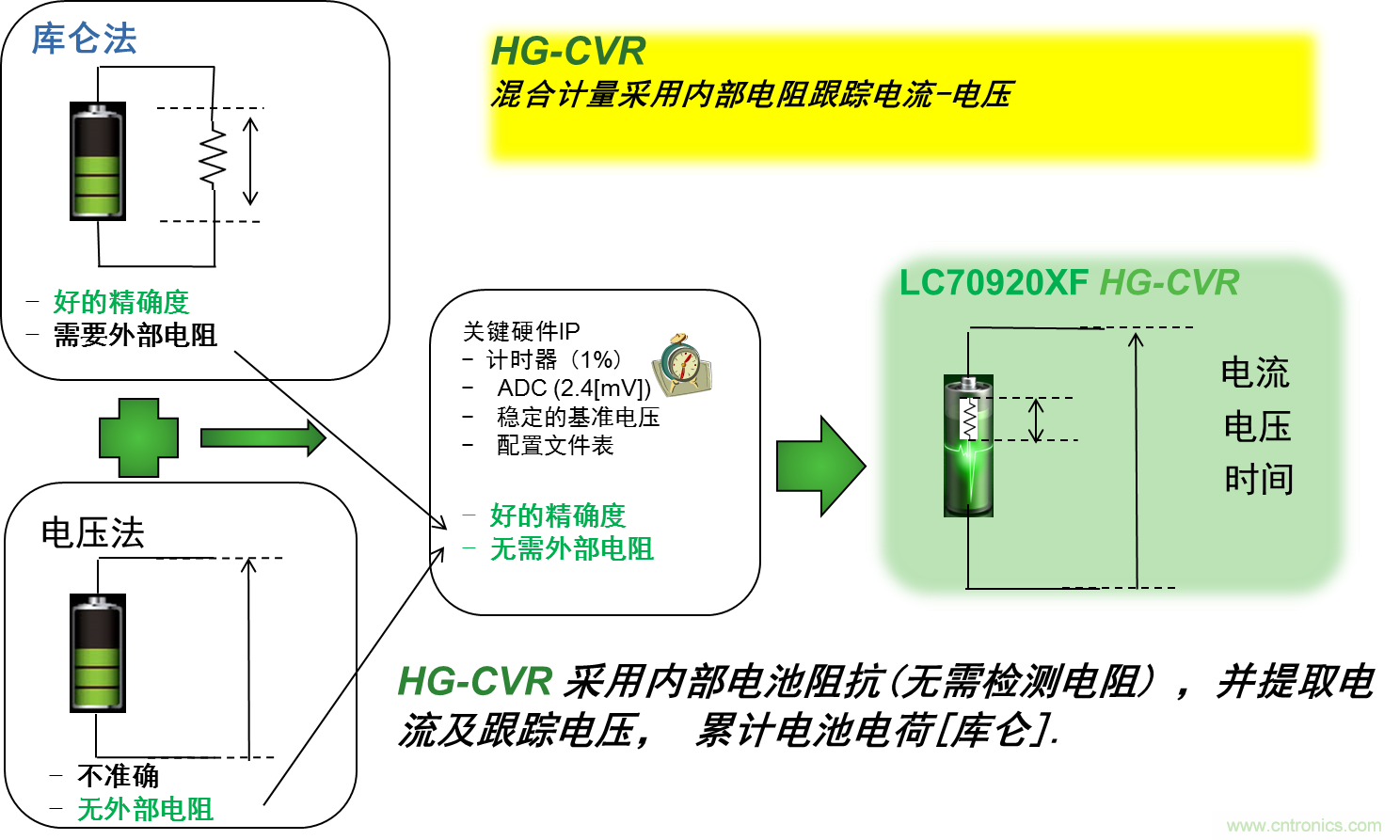可穿戴設(shè)備電量計(jì)的準(zhǔn)確度令人堪憂(yōu)，如何破解？