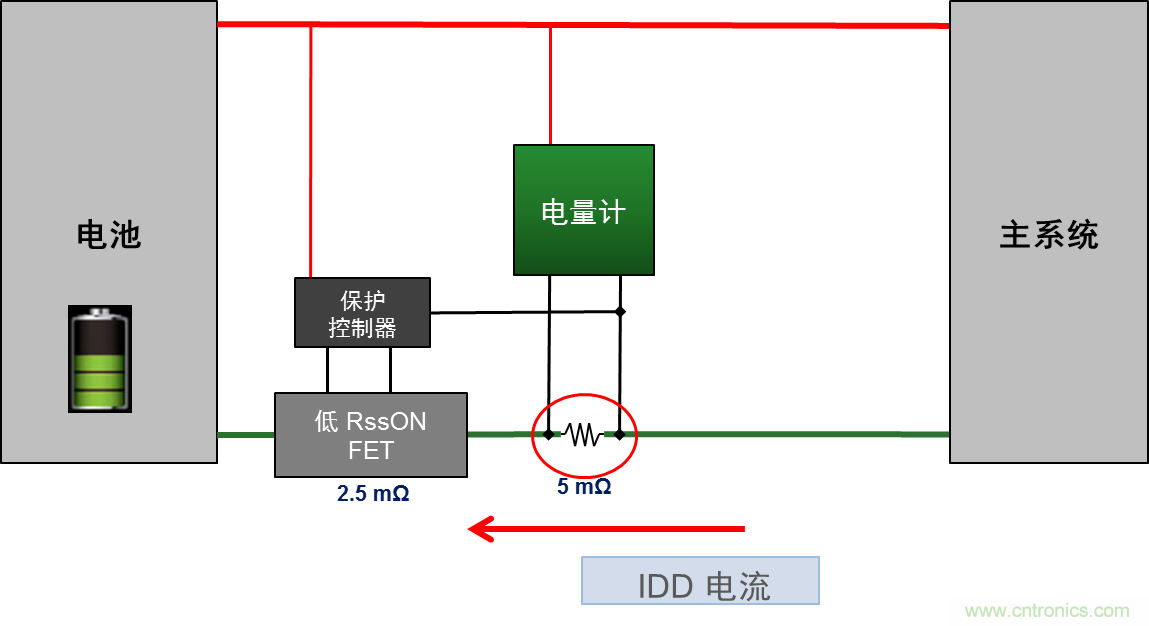 可穿戴設(shè)備電量計(jì)的準(zhǔn)確度令人堪憂(yōu)，如何破解？