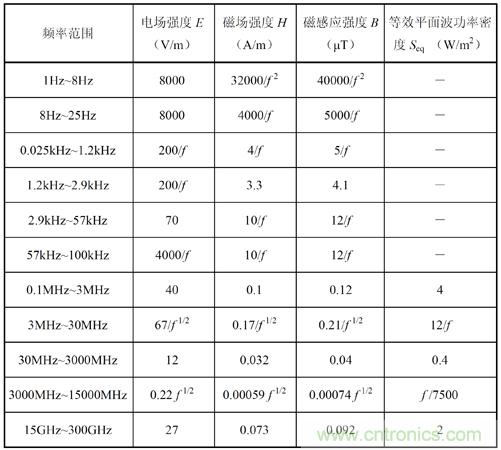 如何防護(hù)電磁輻射，對(duì)人體健康到底有沒有危害？