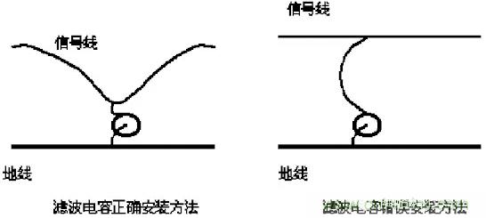 采用電容器抑制電磁干擾時需要注意什么？