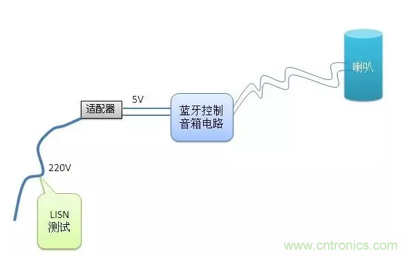 傳導(dǎo)發(fā)射，狠招不出，限值超標(biāo)就是解決不了