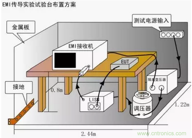 傳導(dǎo)發(fā)射，狠招不出，限值超標(biāo)就是解決不了
