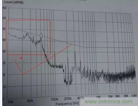共模電感與Y電容到底應(yīng)該怎么組合成濾波器？