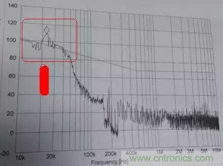 共模電感與Y電容到底應(yīng)該怎么組合成濾波器？