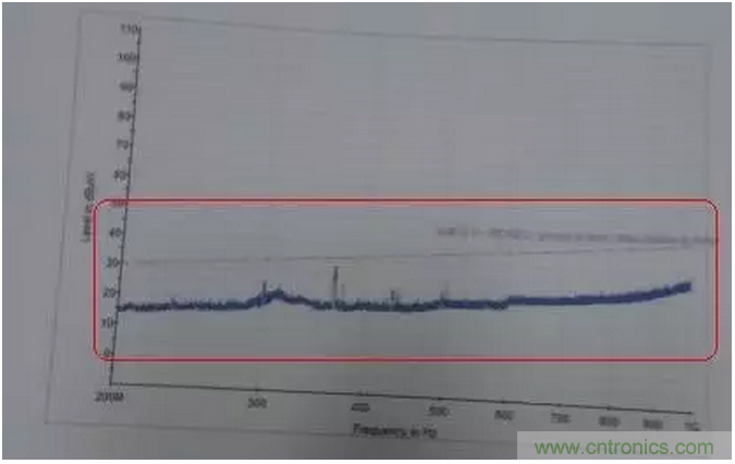 RE102測試中，單點超標(biāo)且高頻有雜散如何整改？