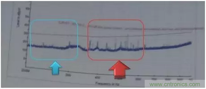 RE102測試中，單點超標(biāo)且高頻有雜散如何整改？