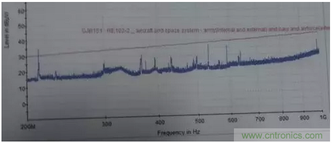 RE102測試中，單點超標(biāo)且高頻有雜散如何整改？