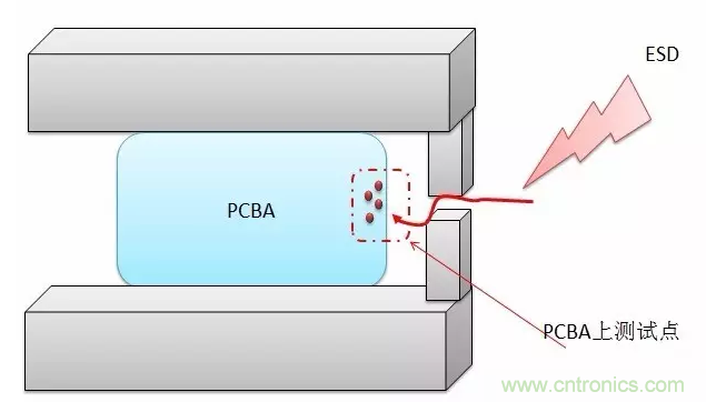 產(chǎn)品ESD測試中，空氣放電機(jī)器容易死機(jī)怎么破？