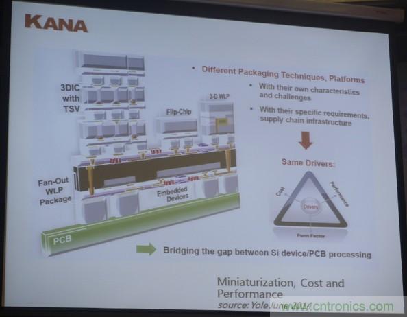 為了更小更超能，他們要用SiP取代PCB！