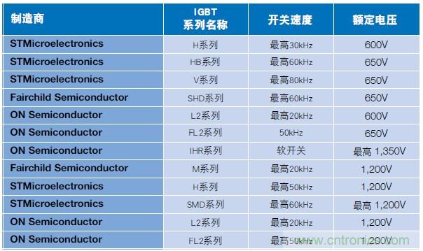 MOSFET靠什么進(jìn)軍IGBT的應(yīng)用領(lǐng)域？