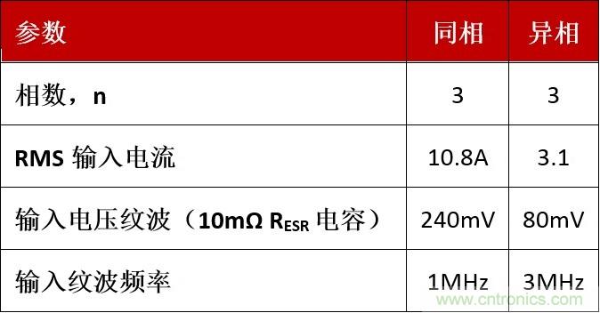 相移時(shí)延如何改善DC/DC轉(zhuǎn)換器性能？