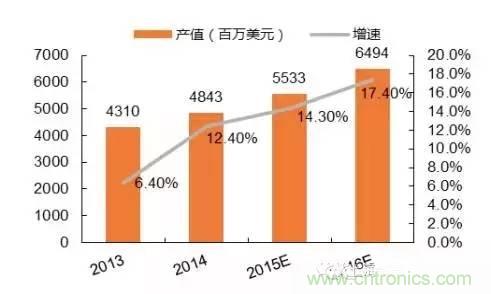 SiP封裝如何成為超越摩爾定律的重要途徑？