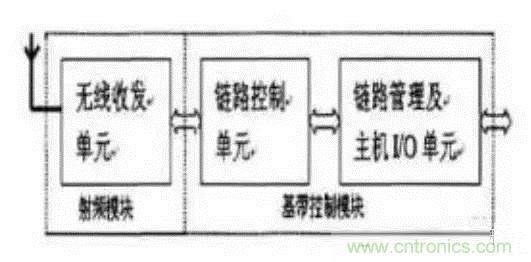 SiP封裝如何成為超越摩爾定律的重要途徑？
