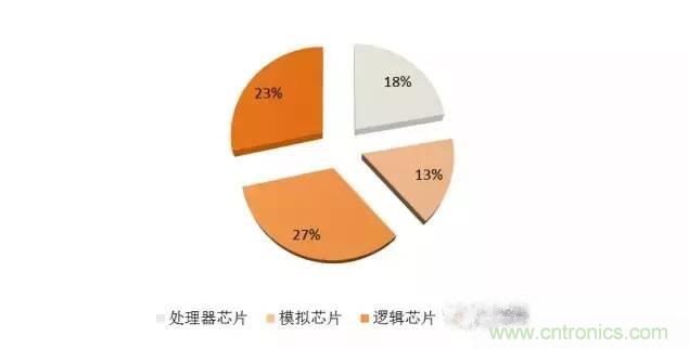 SiP封裝如何成為超越摩爾定律的重要途徑？