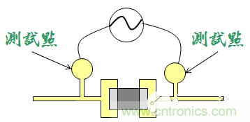 為何要為電路板設(shè)計(jì)設(shè)置測(cè)試點(diǎn)？