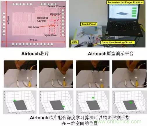 電容感應(yīng)式與毫米波雷達，誰能挑起三維觸控的大梁？