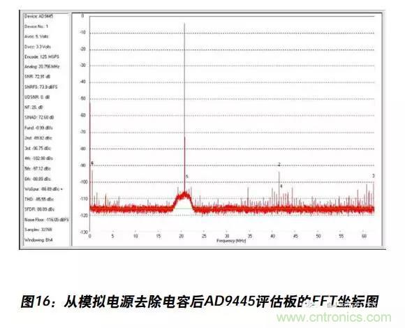 例解電路去耦技術，看了保證不后悔