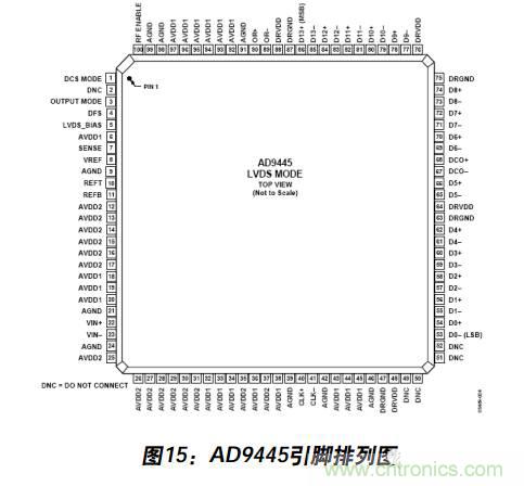 例解電路去耦技術，看了保證不后悔