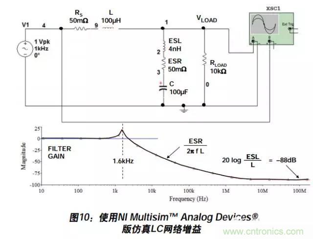 例解電路去耦技術，看了保證不后悔
