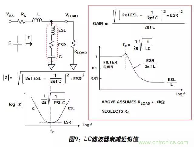 例解電路去耦技術，看了保證不后悔