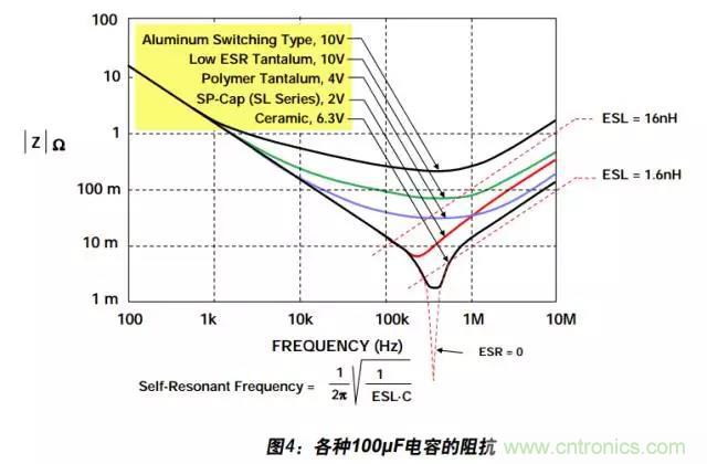 例解電路去耦技術，看了保證不后悔