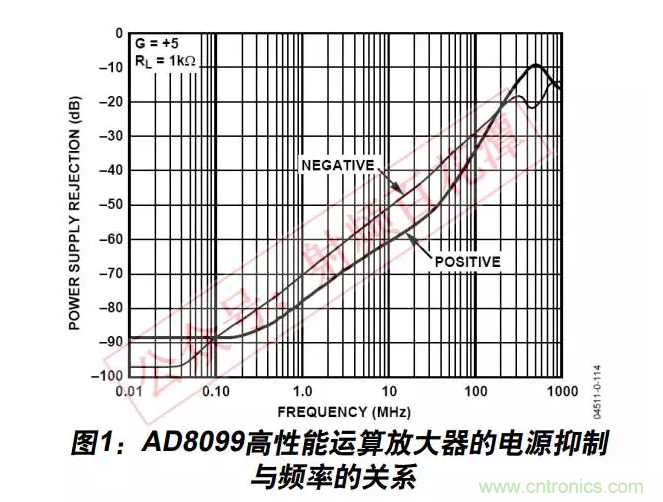 例解電路去耦技術，看了保證不后悔