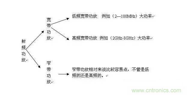 想看大牛是如何DIY射頻功放的嗎？