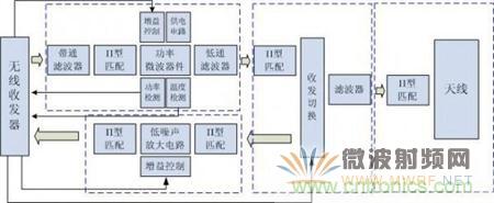 Atheros對(duì)Ralink，看WiFi產(chǎn)品的射頻電路設(shè)計(jì)