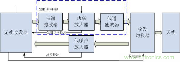 Atheros對(duì)Ralink，看WiFi產(chǎn)品的射頻電路設(shè)計(jì)