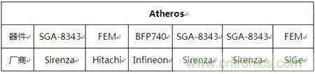 Atheros對(duì)Ralink，看WiFi產(chǎn)品的射頻電路設(shè)計(jì)