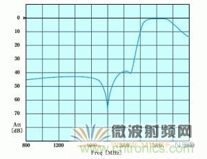 Atheros對(duì)Ralink，看WiFi產(chǎn)品的射頻電路設(shè)計(jì)