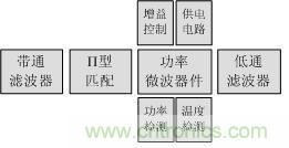 Atheros對(duì)Ralink，看WiFi產(chǎn)品的射頻電路設(shè)計(jì)