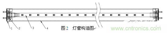 3、LED玻璃燈管生產(chǎn)方案