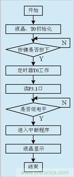 用555定時器如何設計電容測試儀？