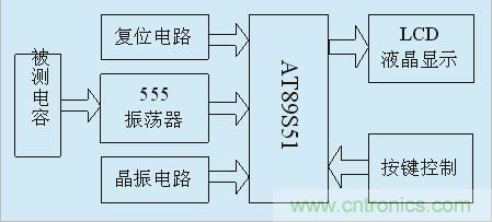 用555定時器如何設計電容測試儀？