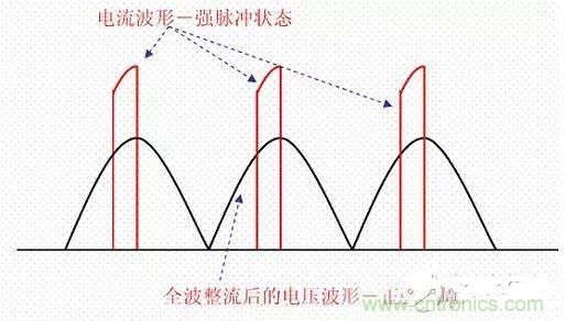 如何校正開關(guān)電源的功率因素呢？
