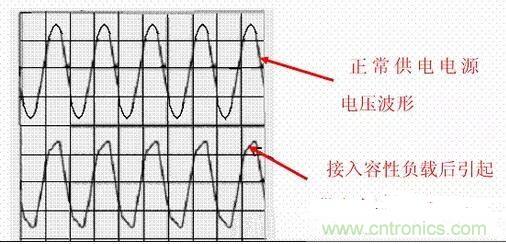 如何校正開關(guān)電源的功率因素呢？