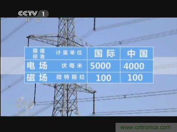 高壓線變電站有電磁輻射？《焦點(diǎn)訪談》辟謠