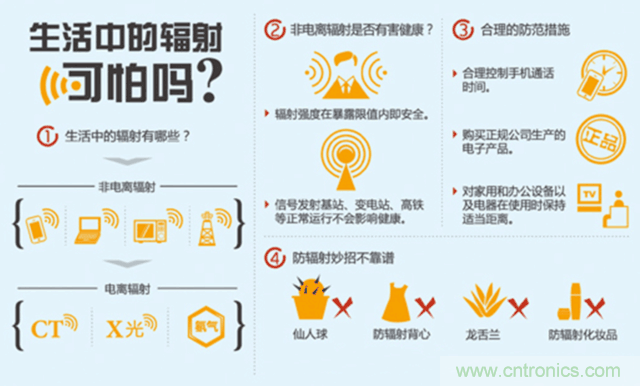 編輯親測(cè)帶你了解輻射真相，讓你不再談“輻”色變