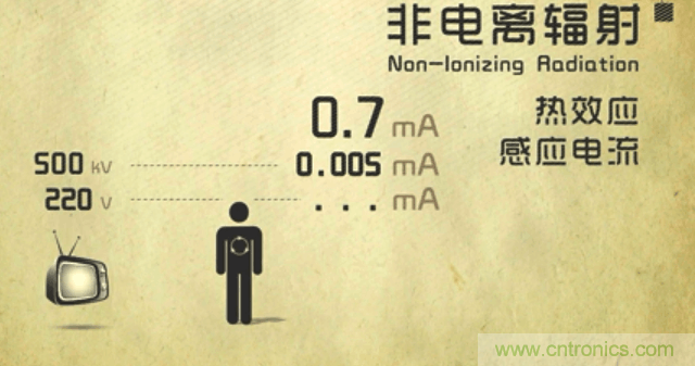編輯親測(cè)帶你了解輻射真相，讓你不再談“輻”色變