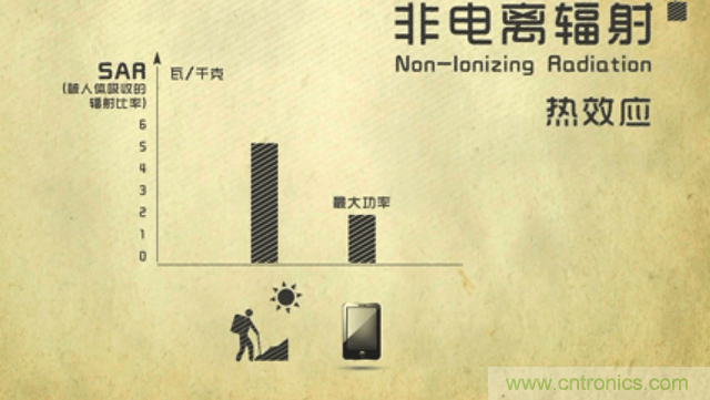 編輯親測(cè)帶你了解輻射真相，讓你不再談“輻”色變